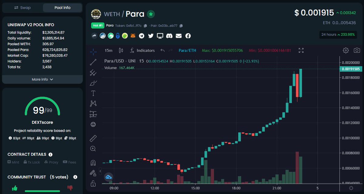 sobeastlee's tweet photo. #para is going #parabolic eat that dip fast! LFG https://t.co/a3pnik1Ry1