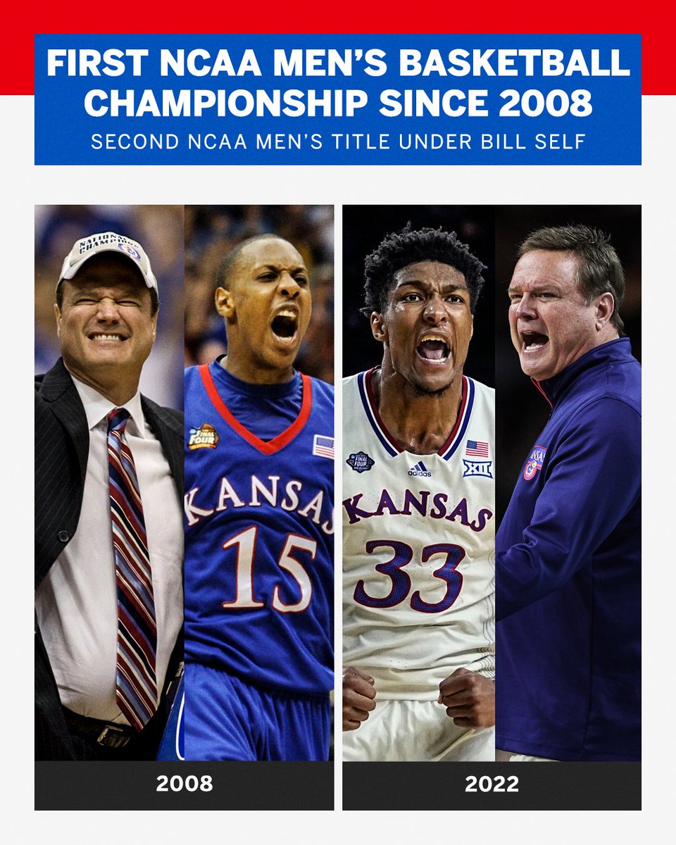 SportsCenter's tweet photo. 14 years later, Bill Self has done it again 🏆🏆

He's the first @KUHoops coach to win multiple NCAA titles 👏 https://t.co/K840hjEwx3
