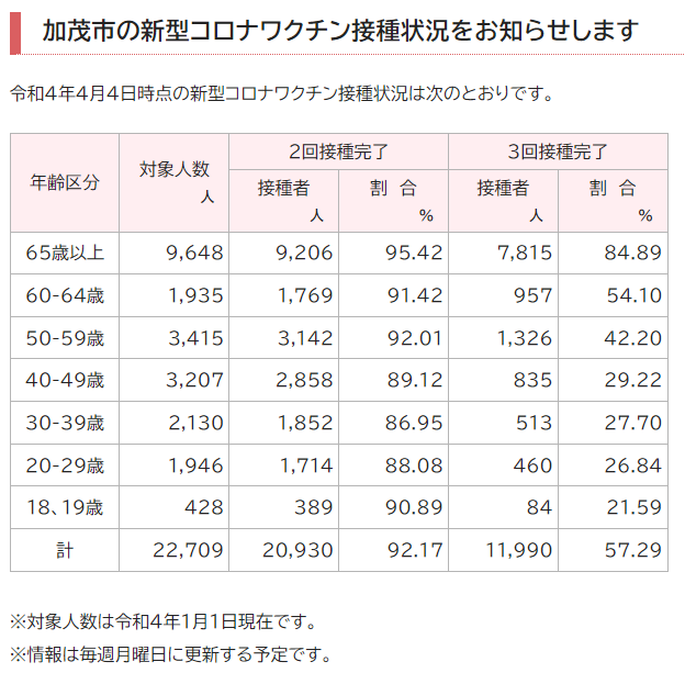 加茂市役所 広報 Koho Kamo Twitter