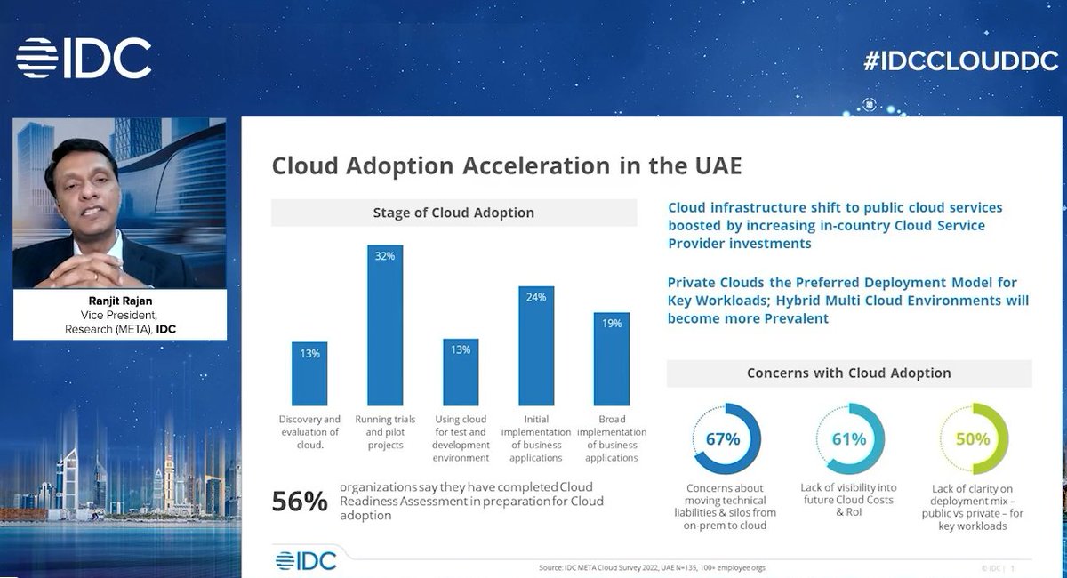 IDCMEA's tweet photo. #Cloudadoption accelerates in #UAE! Ranjit Rajan Vice President, Research (META), @IDC @ranjitrajan1 | #IDCCLOUDDC #UAE #IDCDigital https://t.co/Yq4wAlAY4k