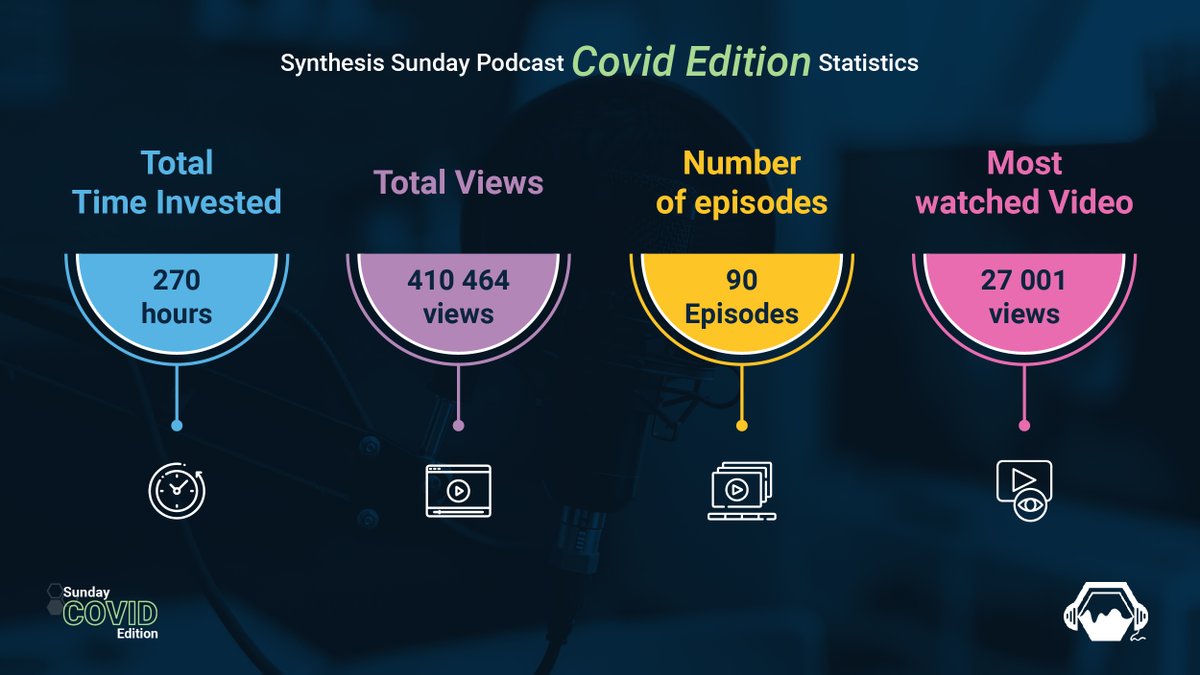 SynthesisSA's tweet photo. South Africa ends its #NationalStateofDisaster. It has been a long journey. 

In our case, it has been 270 hours, 90 episodes and over 400 thousand views. 

Thanks for coming on this journey with us. #SynthesisSundayPodcast @HowardFeldman #covid #SouthAfrica https://t.co/usERN169Tu