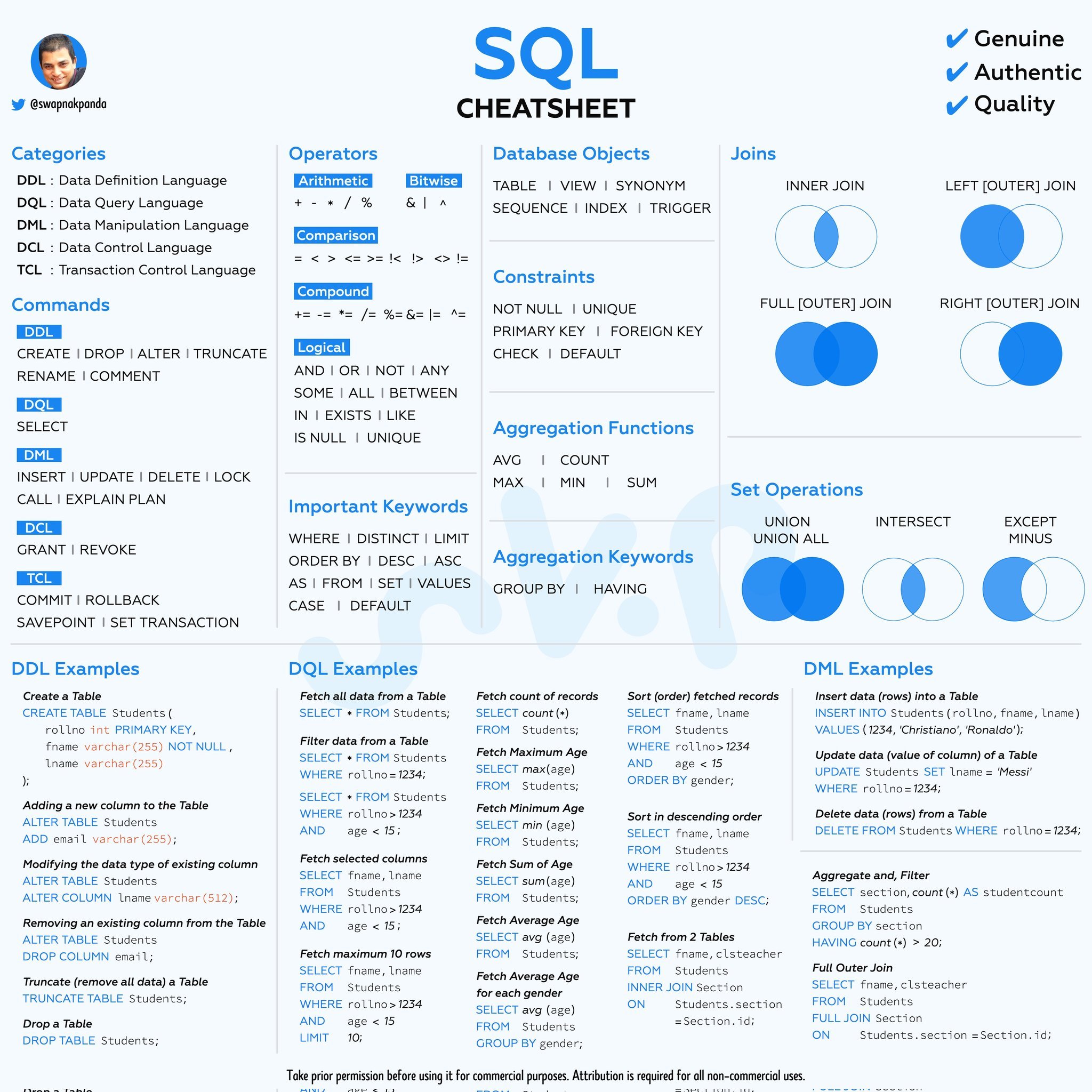 Hacking Articles on X: Best of SQL Cheat Sheet Credit @swapnakpanda  #infosec #cybersecurity #cybersecuritytips #pentesting #oscp  #informationsecurity #cissp #CyberSec #CheatSheet #bugbounty #bugbountytips  #sql #Database  / X