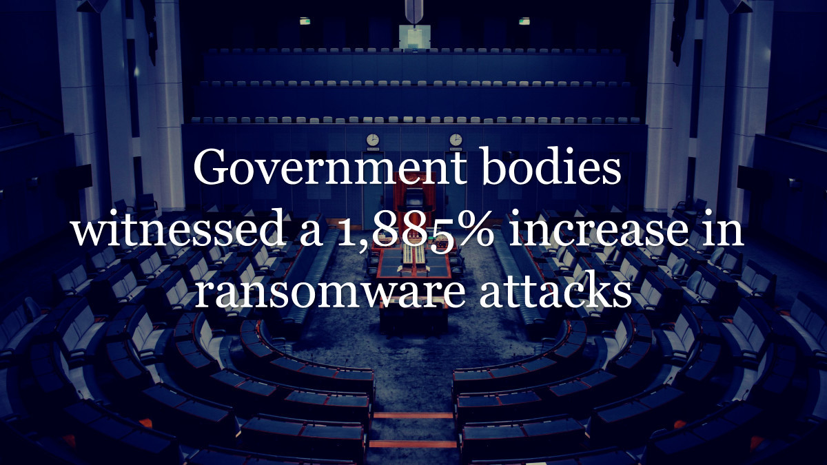 #infosec #cybersecurity #statistics sbee.link/erpxmq8jv7