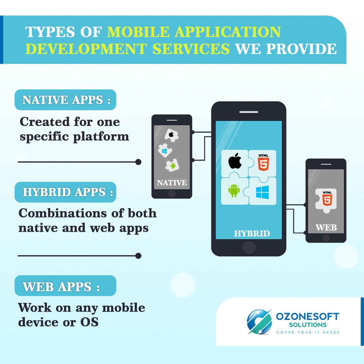 ozonesoftsol's tweet image. Ozonesoft Solutions can develop amazing Mobile Applications for you according to your requirements. 
.
.
For more information visit us now :
ozonesoftsolutions.com
.
Contact Us
mywa.link/ozonesoftsolut…
.
.
#ozonesoftsolutions #topitcompany #app #application #business #development