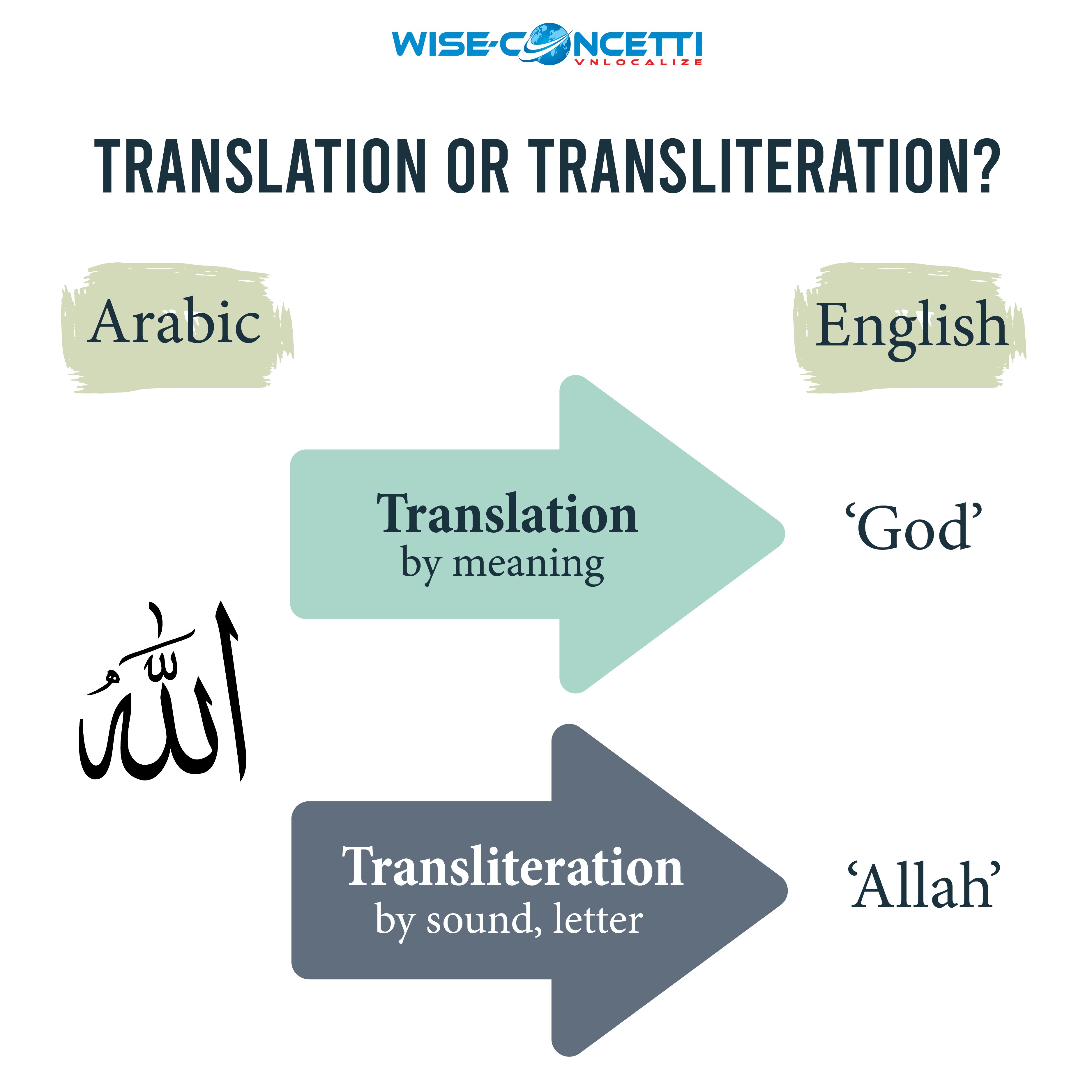 Wiser Translation