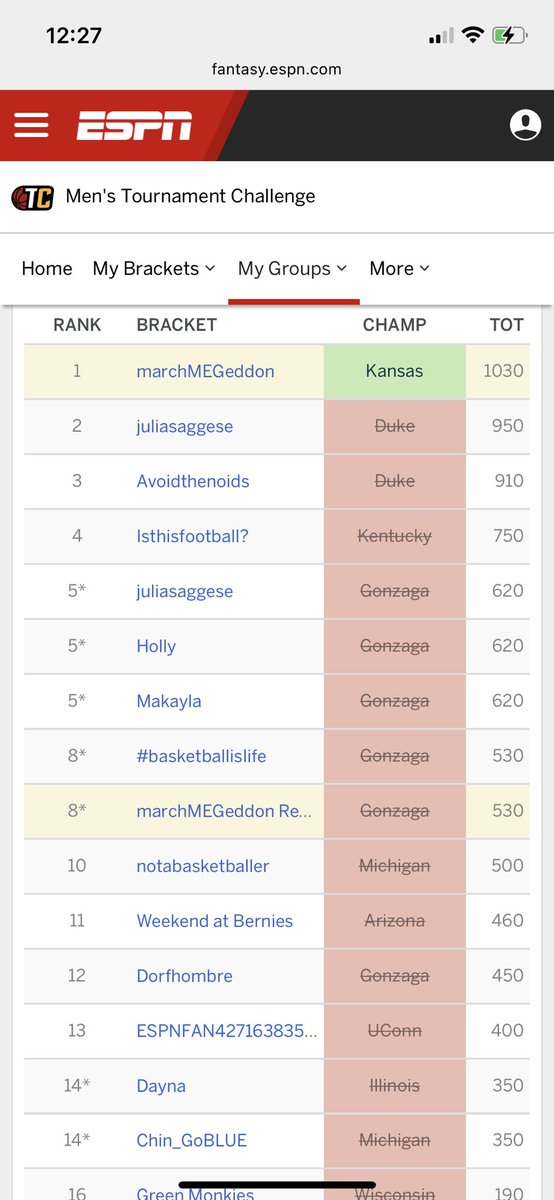 thatgirlrepeat's tweet photo. You ever just base your whole March madness bracket on mascots and win the whole thing? 😎 #dancingbirds https://t.co/JqVKzEyP6A