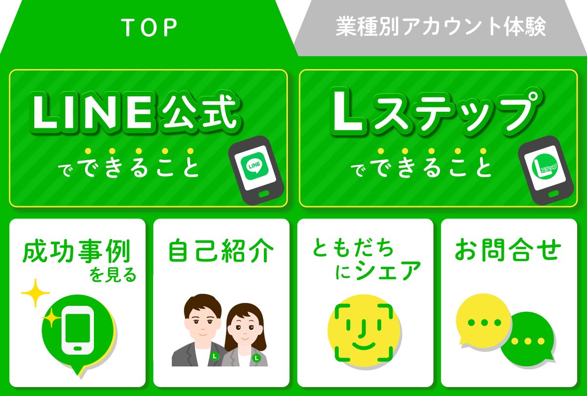 asuca_0603's tweet photo. #codolife LINE部からの

【LINE営業時に使うデモサイトのリッチメニューコンペ】

に参加しました。

次は、デモアカウントの「メイン(2Pタブ切替)」

こちら採用していただきました！！！

イラストも雰囲気を合わせてphotoshopで制作。

LINE部の皆さん素敵な機会をありがとうございました✨ https://t.co/h9bV6ft1kc