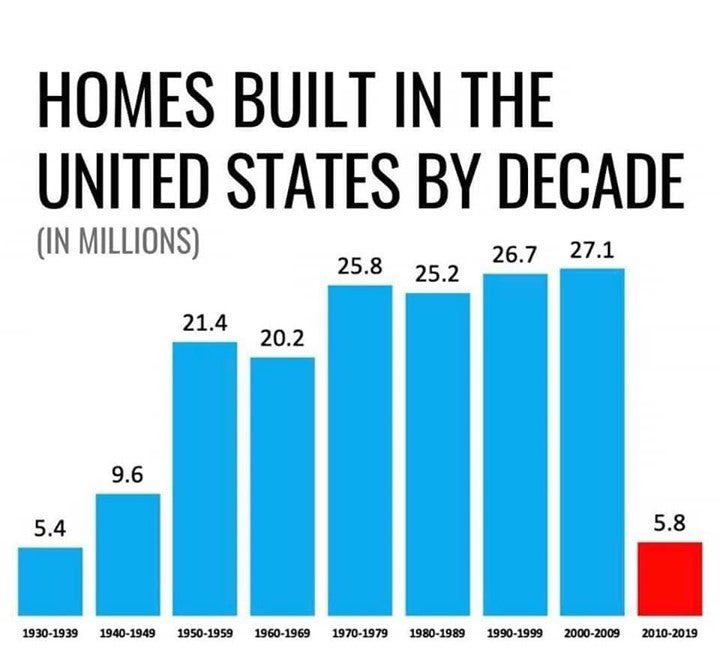 A story in three charts