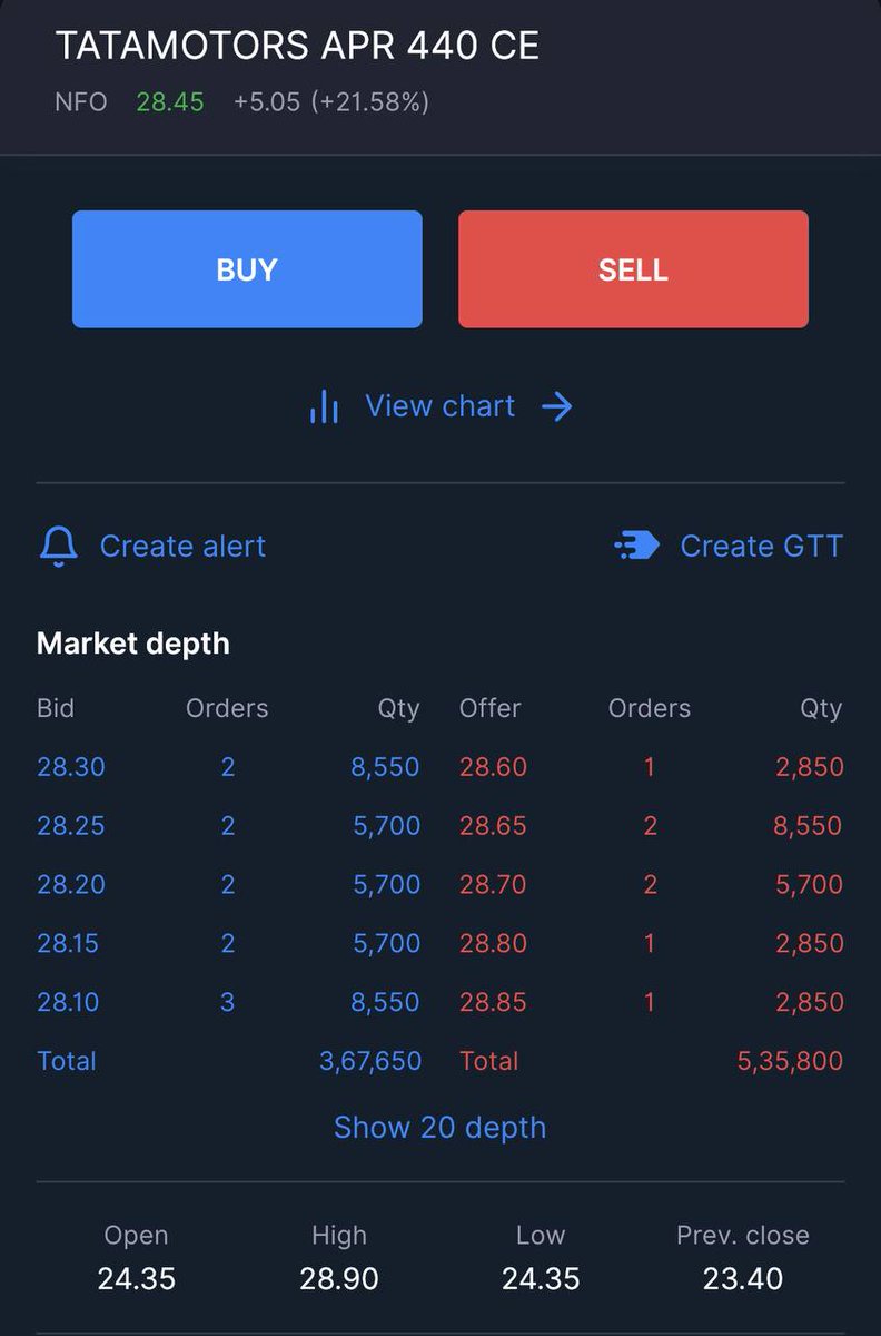 Pro__Positive's tweet image. Tata Motors ❤️💪

18000+ Profits ✌️