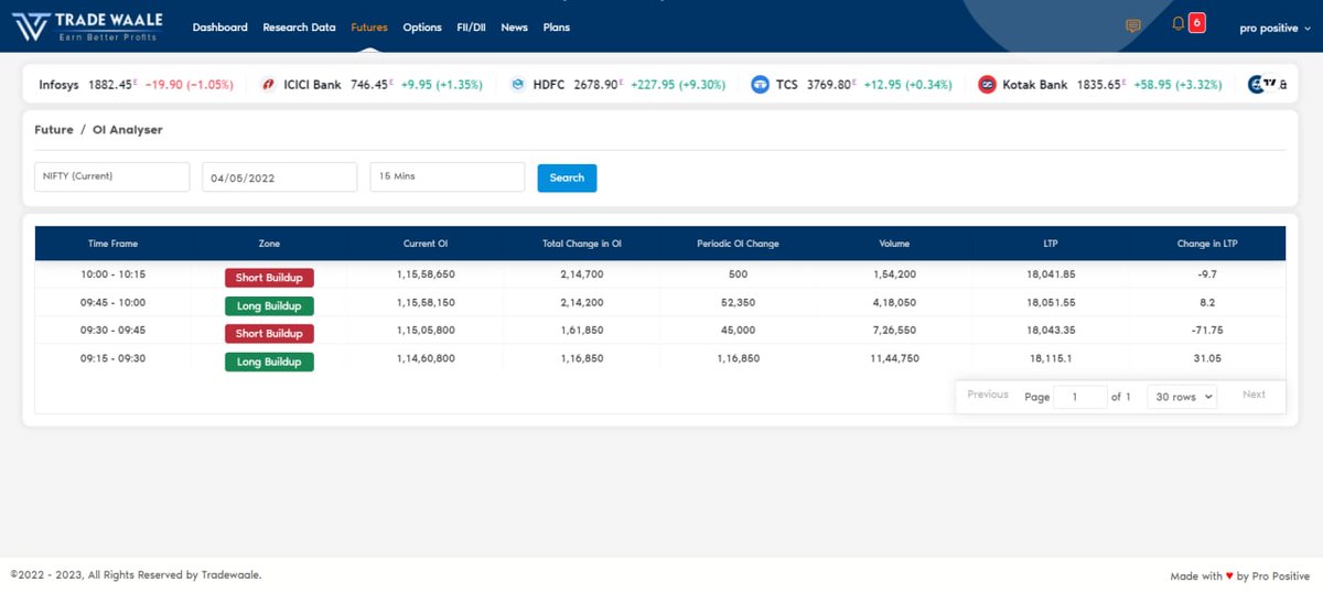 Pro__Positive's tweet image. Looks No Trading Zone! Very Average Volume!!