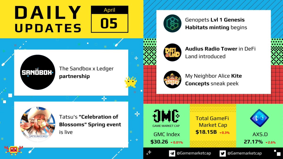 GameMarketCap (👾,👾) tweet media