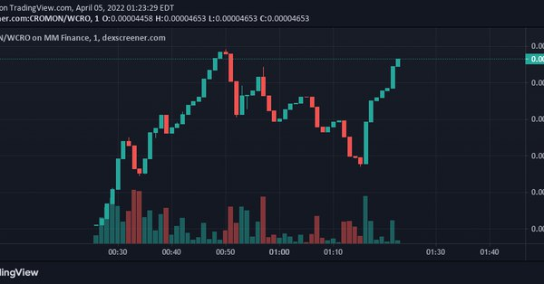CrokemonCRO's tweet photo. have you ever seen a more beautiful chart before? #CRO #crofam @kris @1goonrich this is what the power of a hybrid pokemon + #CRO project can do! https://t.co/u8ZUkkJ8h9