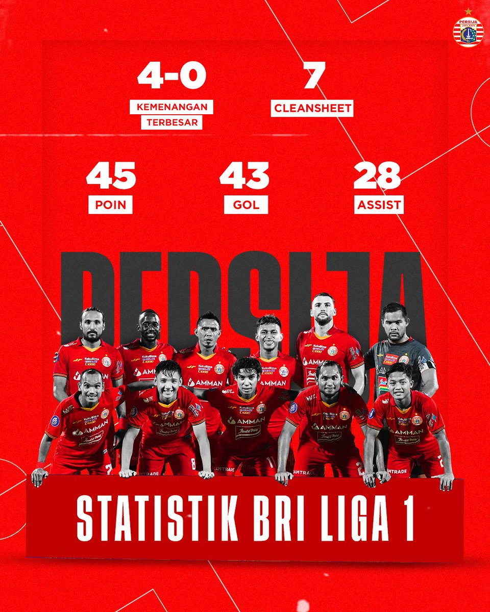 Persija_Jkt's tweet photo. Berjibaku dalam gelaran BRI Liga 1 2021/2022, berikut rangkuman data statistik Macan Kemayoran dalam 34 laga yang dijalaninya 📊

Selengkapnya di situs web resmi Persija Jakarta.

#BelieveIn12 #PersijaJakarta https://t.co/zwy6HJn4PK
