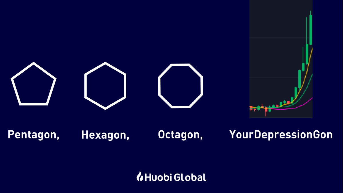 HTX_Global's tweet image. 💓Like this if you want this 📈🚀🌕