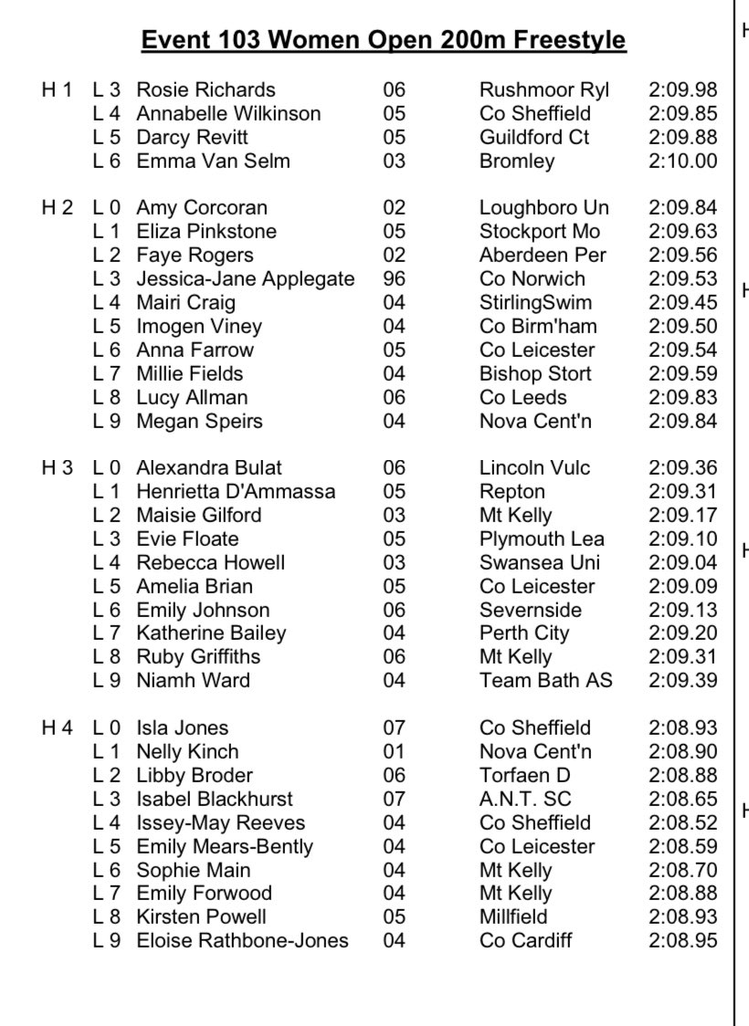 Good Luck Izzy - 1st Race is the 200FC - Heat 4 goes in Block B of this mornings heats - Watch on Live Stream - Racing Starts at 1pm