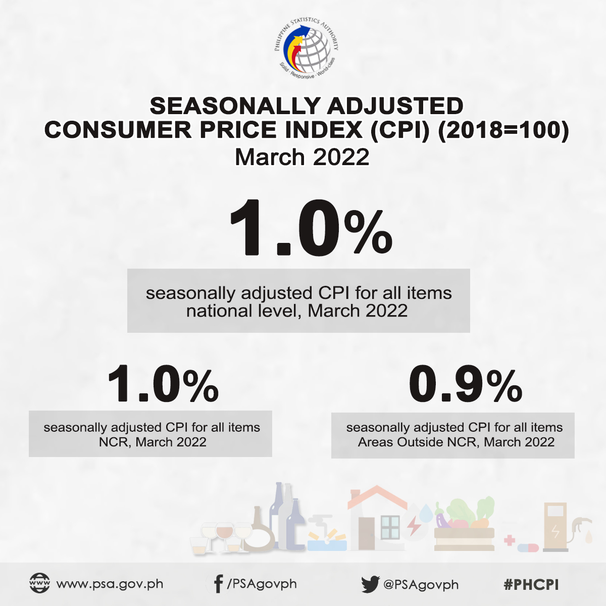 Philippine Statistics Authority on Twitter "Seasonally Adjusted