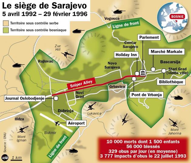 ChronoFil's tweet photo. 5 avril 1992 : L'armée et les milices serbes entament le siège de Sarajevo.
Ce sera le plus long siège de l'histoire de la guerre moderne, puisqu’il va durer presque 4 ans, du 5 avril 1992 au 29 février 1996.
Près de 5 500 civils en mourront. https://t.co/P6WHYYahTO
