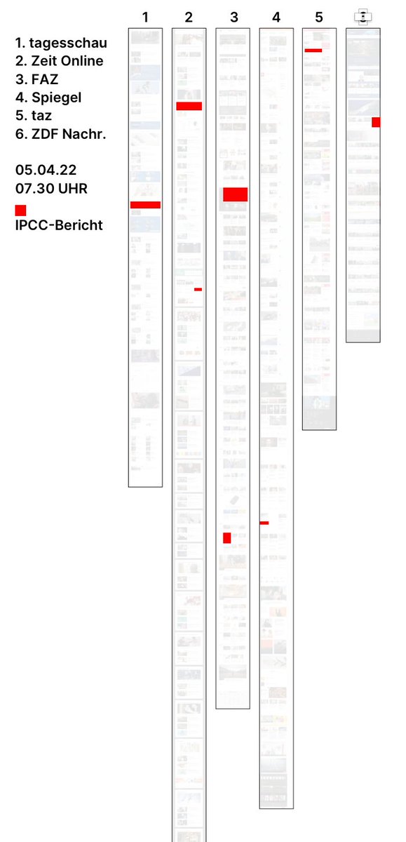Habe mir auch diesmal angeschaut, welchen Stellenwert  der jüngste #IPCCReport heute Morgen auf gängigen dt. Nachrichten-Websites noch genießt. Hm. #medienklimakrise