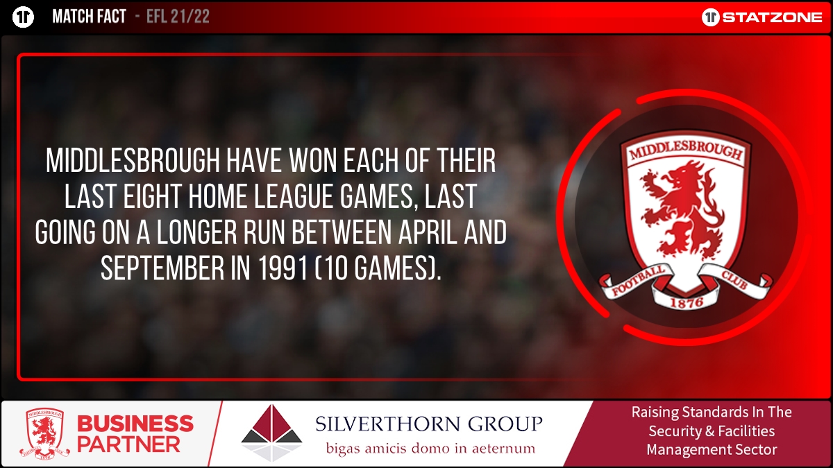 Middlesbrough StatZone tweet media