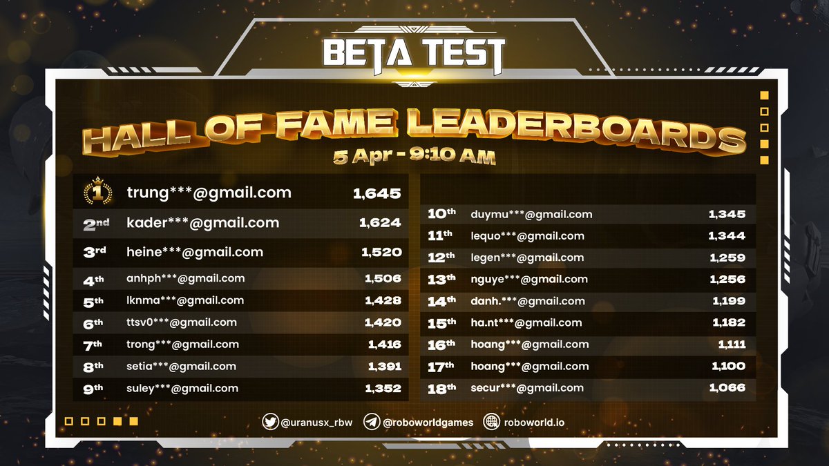 MMICG1's tweet photo. 🏵 BETA TEST: LEADERBOARD UPDATE (2 AM - APRIL 5, 2022) 
@ Prize pool: 2500 USDT 
@ Deadline: 3 AM - April 8, 2022 (UTC) 
@ Details: https://t.co/7TmFKHN1aj
Only 3 days left,🎮 - to -💰 now! 
#UranusX #RoboWorld #ROBO #URA https://t.co/z3YuYyQQBo https://t.co/2CaMTirg62