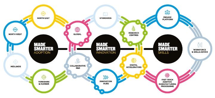 MadeSmarterUK's tweet image. At MACH22 4-8th April 2022 at the NEC, for the first time, you will have the opportunity to engage with all parts of the UK’s flagship Industry 4.0 programme, #MadeSmarter, on one stand. 

Please come and visit us at 18-517.😀

#MACH2022