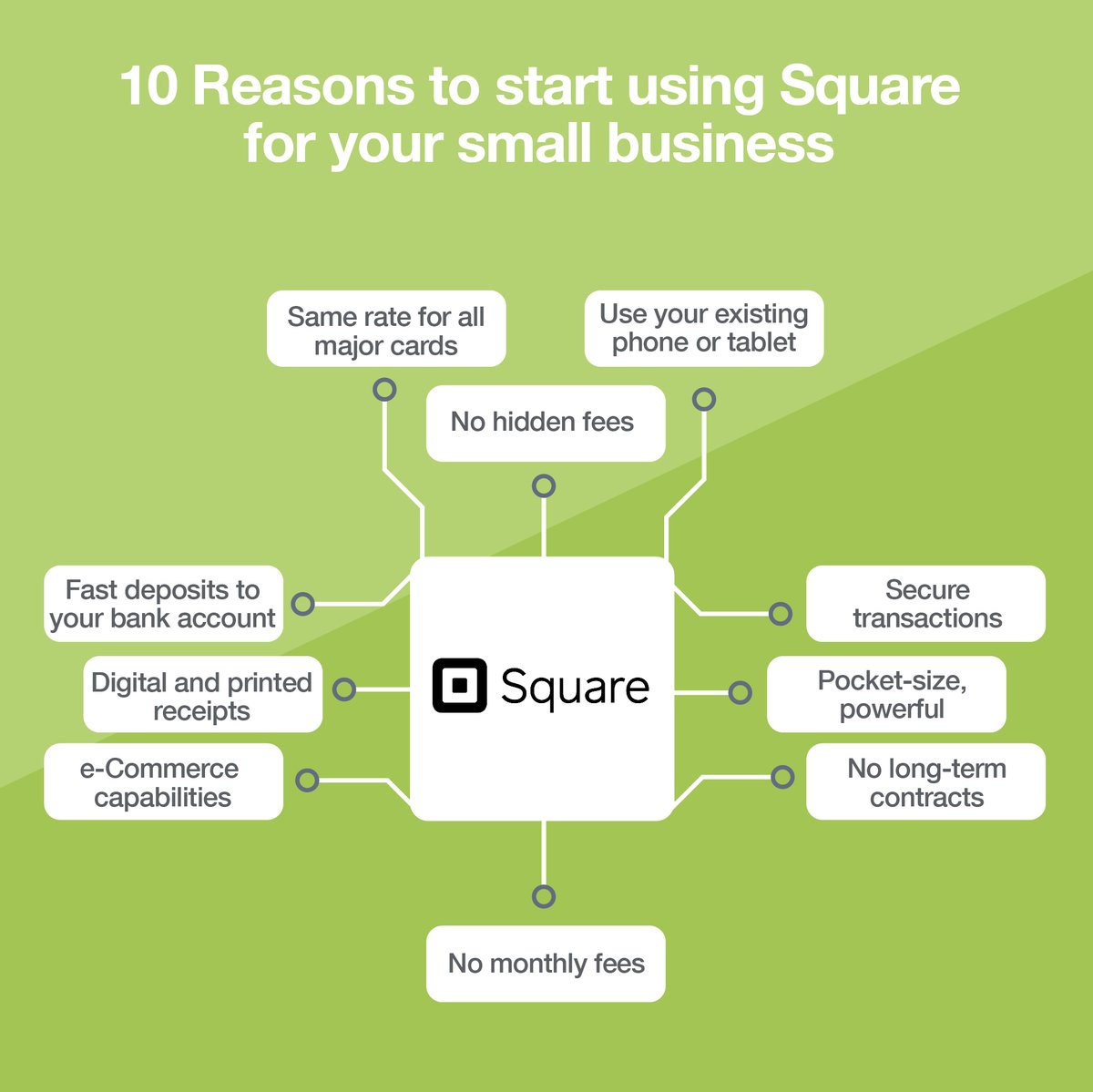 RelianceBankAU's tweet photo. Square is an excellent way to make your small business transactions easier. 

Contact us on 1300 36 2000 to learn more 
or visit https://t.co/irYggmeXea https://t.co/alArpDG3GF