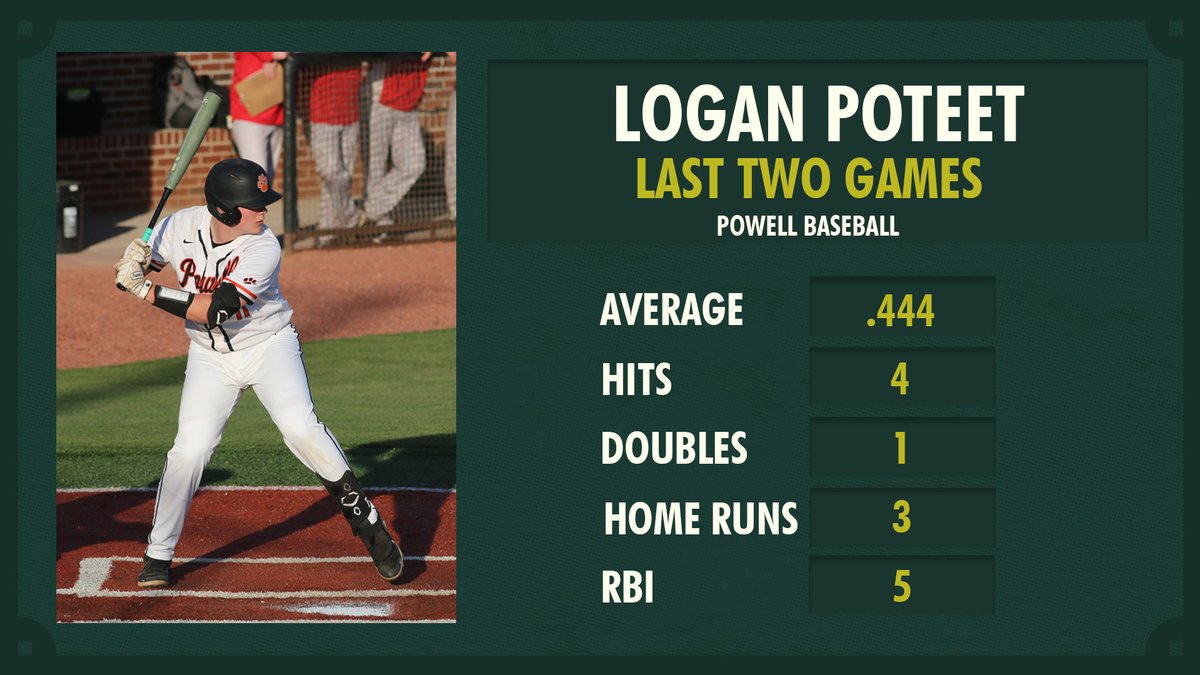 PowellBaseball's tweet photo. https://t.co/QOi64w1GZW