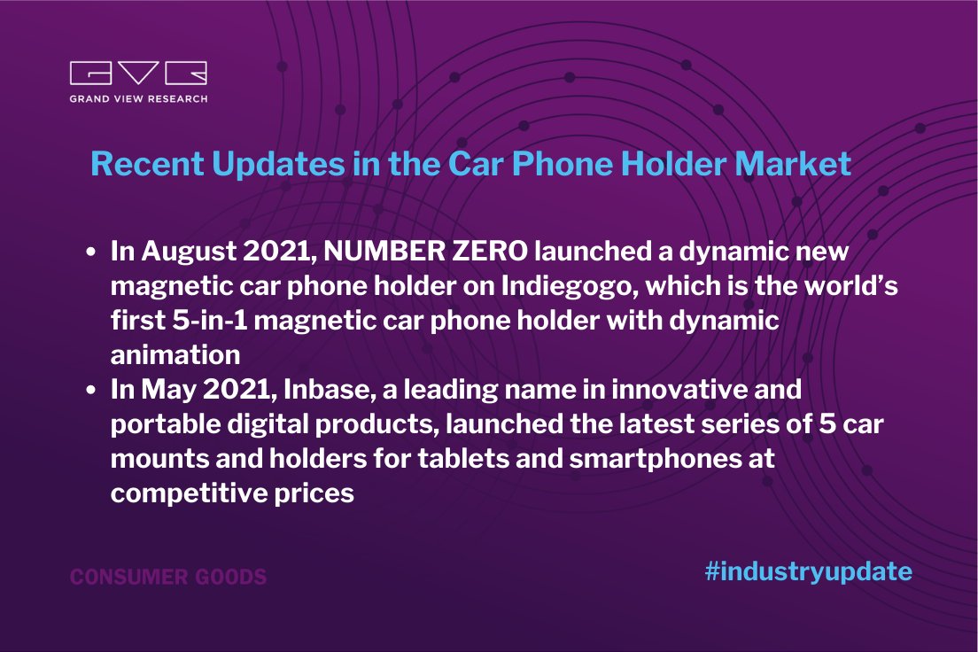 Car #Phone #Holders are primarily designed to hold the device in an optimum position, offering safe viewing while #driving. More about the car phone holder market @ https://t.co/sMjNdHiapp

#GVR #Electronics #consumers #industrynews #smartphones #DriveSafe #marketresearch https://t.co/zcnCrAgauM