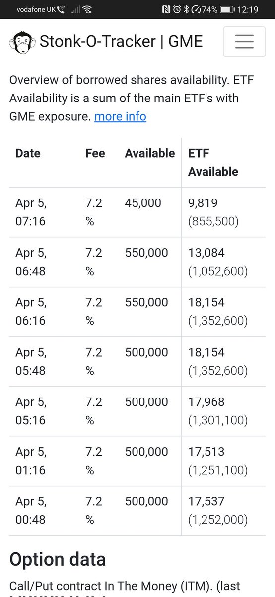 BoDonnghaile's tweet photo. Someone just borrowed 500k shares of GME in Pre Market! #DumpTime #GME #BuyTheDip https://t.co/UKNgByzt5G