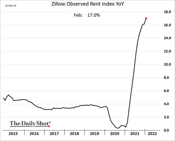 Win Smart, CFA tweet media