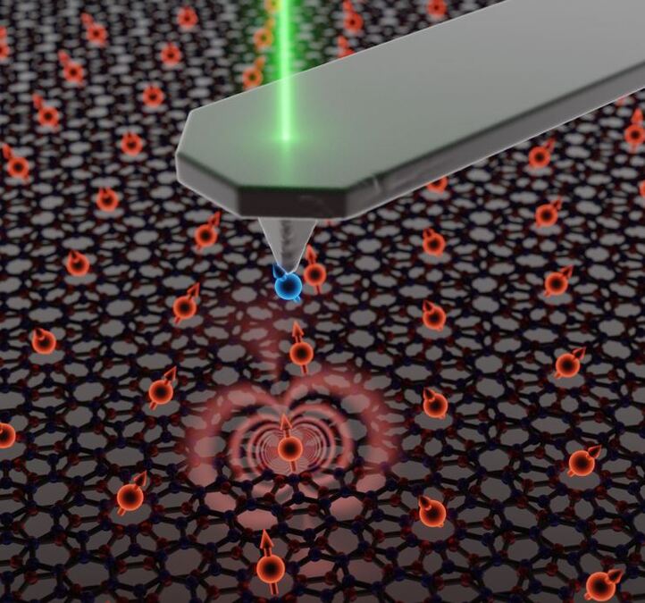 HeriotWattUni's tweet photo. In a UK-first, our scientists are leading a new project to explore the mysterious properties of magnetism using a novel #quantum sensor. @HWU_Physics @EPSRC 
More here: https://t.co/Y2qP52SKvJ https://t.co/5maliEmsI8