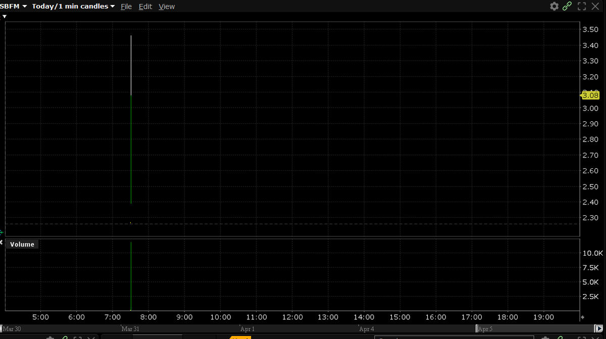 Inbar Investing tweet media