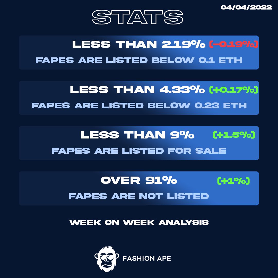 Fashion Ape tweet media