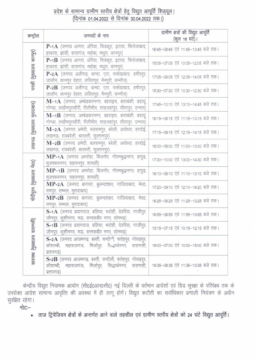 DVVNL AURAIYA tweet media