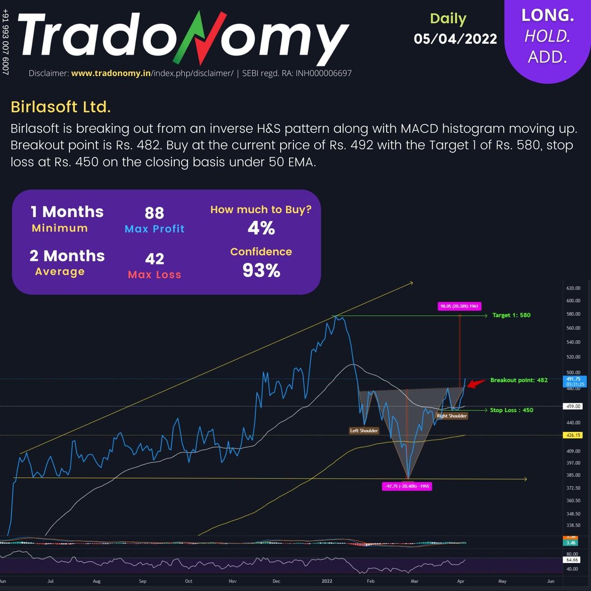 tradonomy's tweet image. #Birlasoft #techicalanalysis #financialadvisor #stockstowatch #stockmarket #nseupdates #investingtips #tradingtips #sharemarket #tradonomy