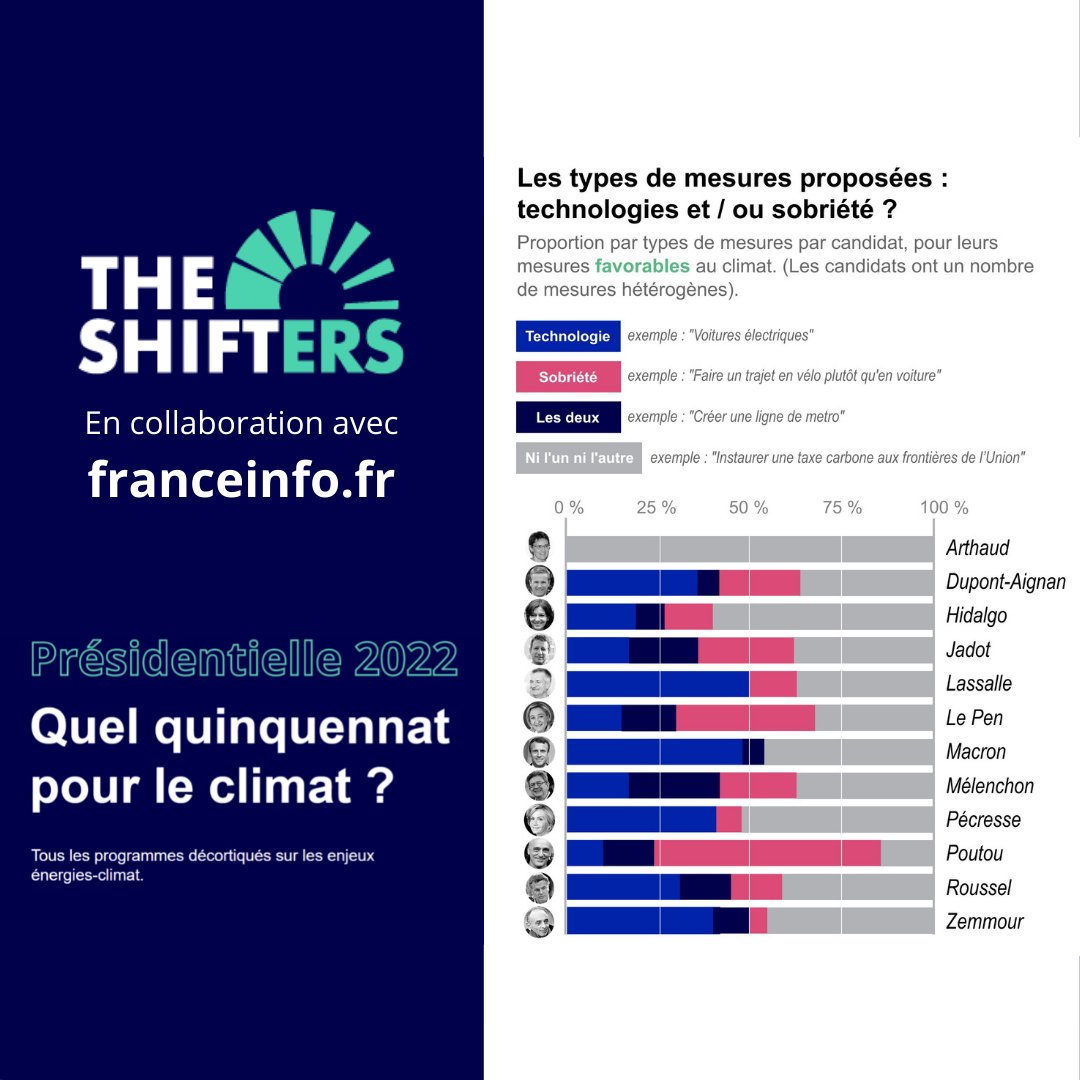 Les Shifters tweet media