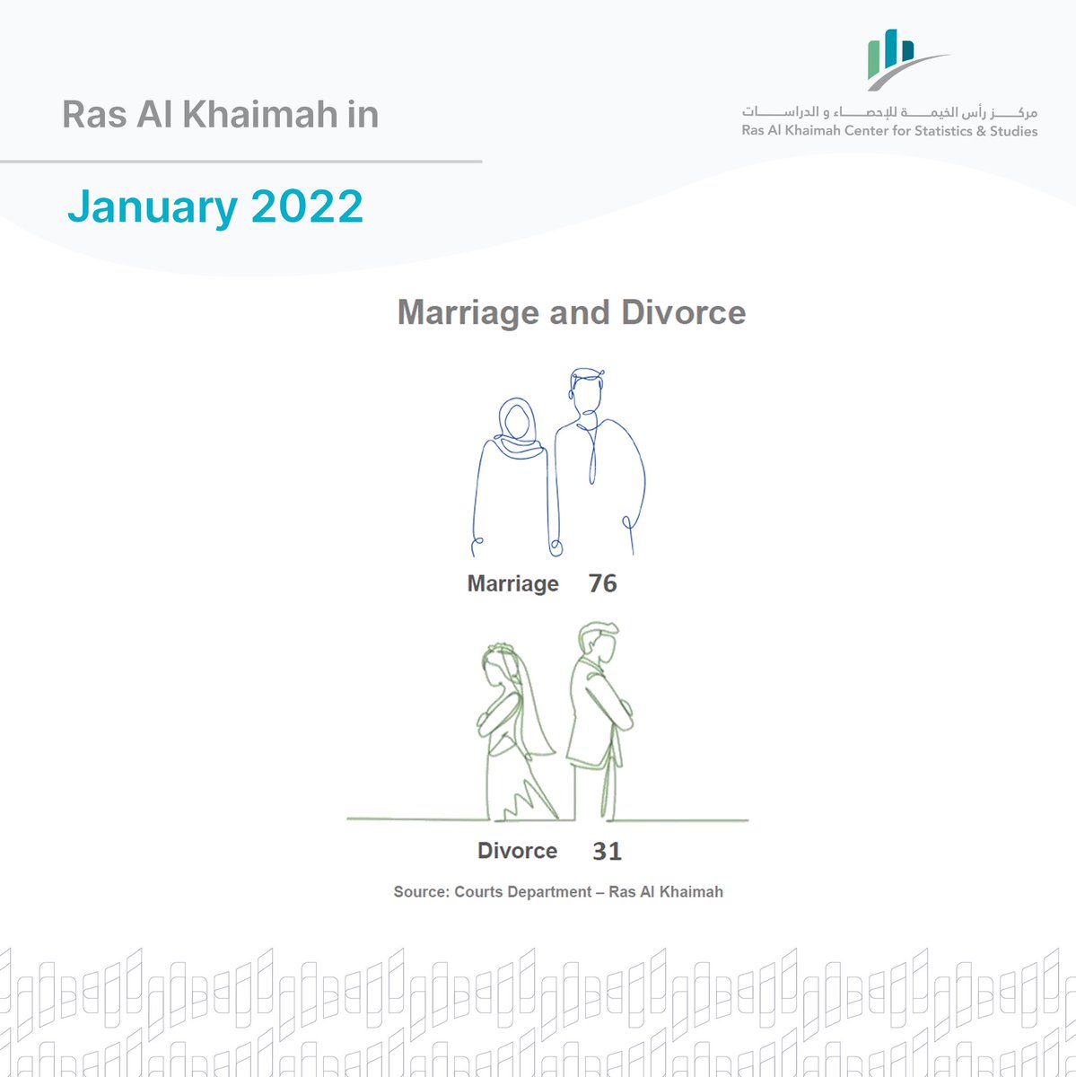 rakcss1's tweet photo. #rakcss 
#الإحصاء_في_رأس_الخيمة https://t.co/6h6az5VO6w
