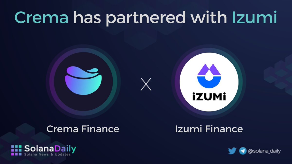 solana_daily's tweet photo. 🔥 @Crema_Finance has partnered with @izumi_Finance 

🔎 Together they will work to provide high APR products for LPs to earn more trading fees and incentives on #Solana 

📍 Detail
https://t.co/72iB8sKsD3

#solszn @solana_daily https://t.co/Y3LTUXVpOv