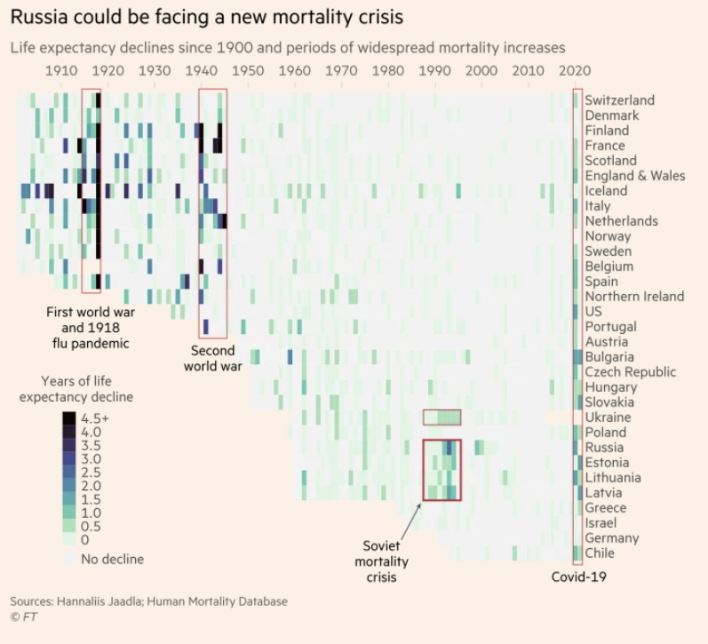 piegunn's tweet photo. @PeterZeihan Did you see this nifty graph on the FT? https://t.co/WDl2lZdioK