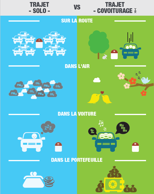 🔼...3/3
✅ Une autre solution mise en place est le covoiturage, notamment pour les trajets domicile / travail là ou d’autres solutions (transports en commun, proximité immédiate, vélo,…) ne sont pas toujours envisageables - Infos et détails ICI: bit.ly/3KdnZqe 😀👍