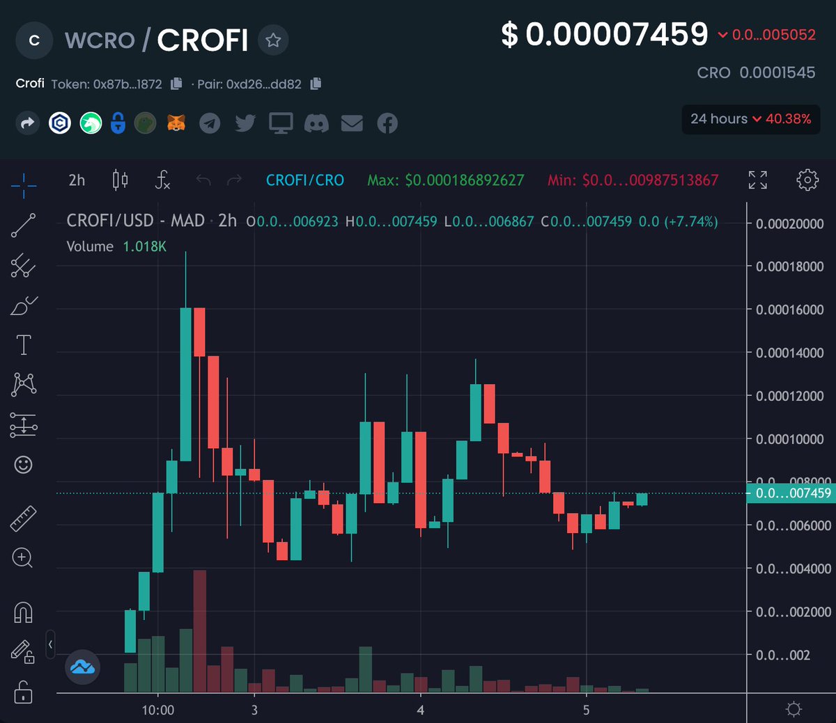 Crypto GEMs 📈🚀 tweet media