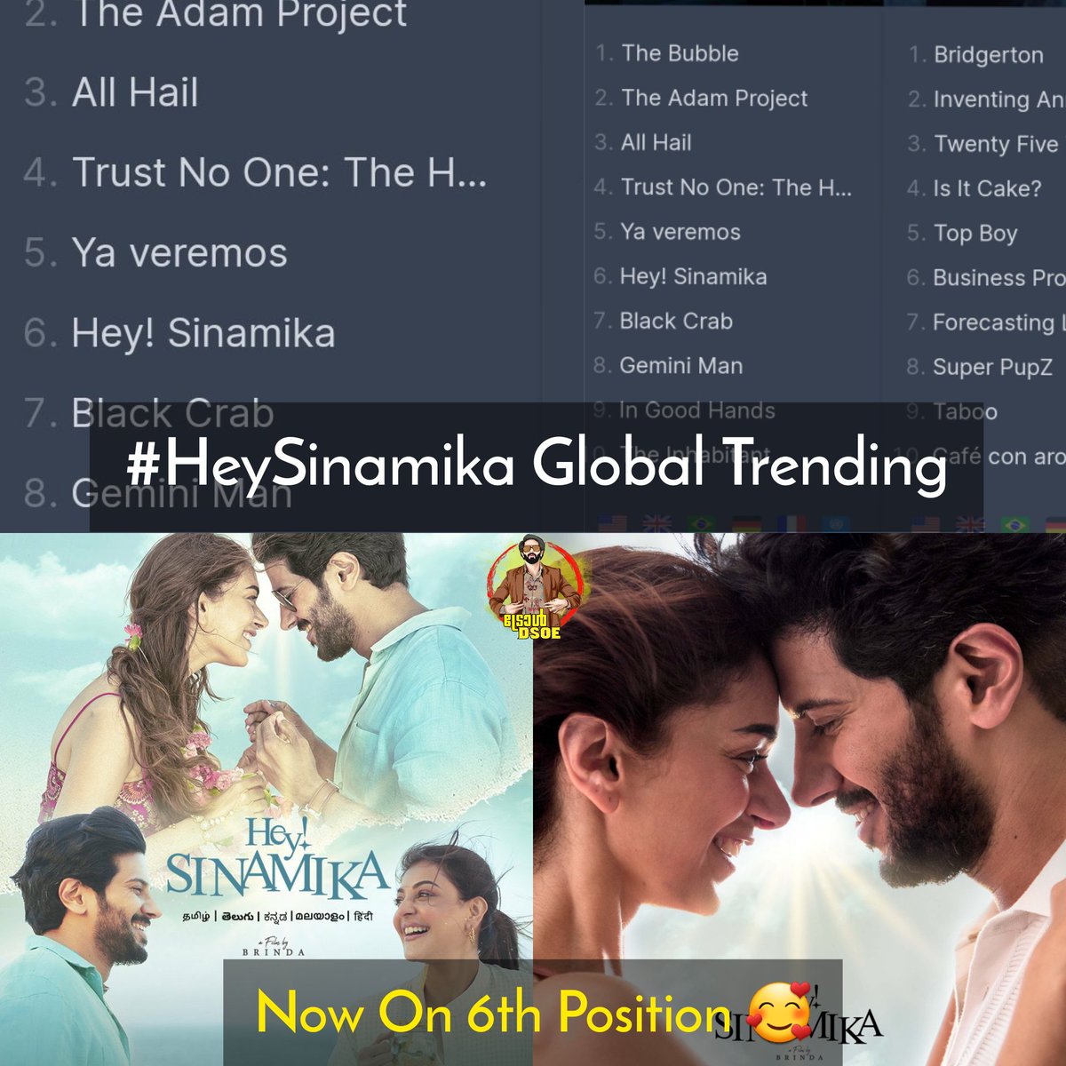 #HeySinamika Global Trending Now On 6th Position 🤩
.
@Netflix_INSouth @Netflix_INSouth @dulQuer @BrindhaGopal1 @aditiraohydari @jiostudios @MsKajalAggarwal
.
#DulquerSalmaan #AditiRaoHydari