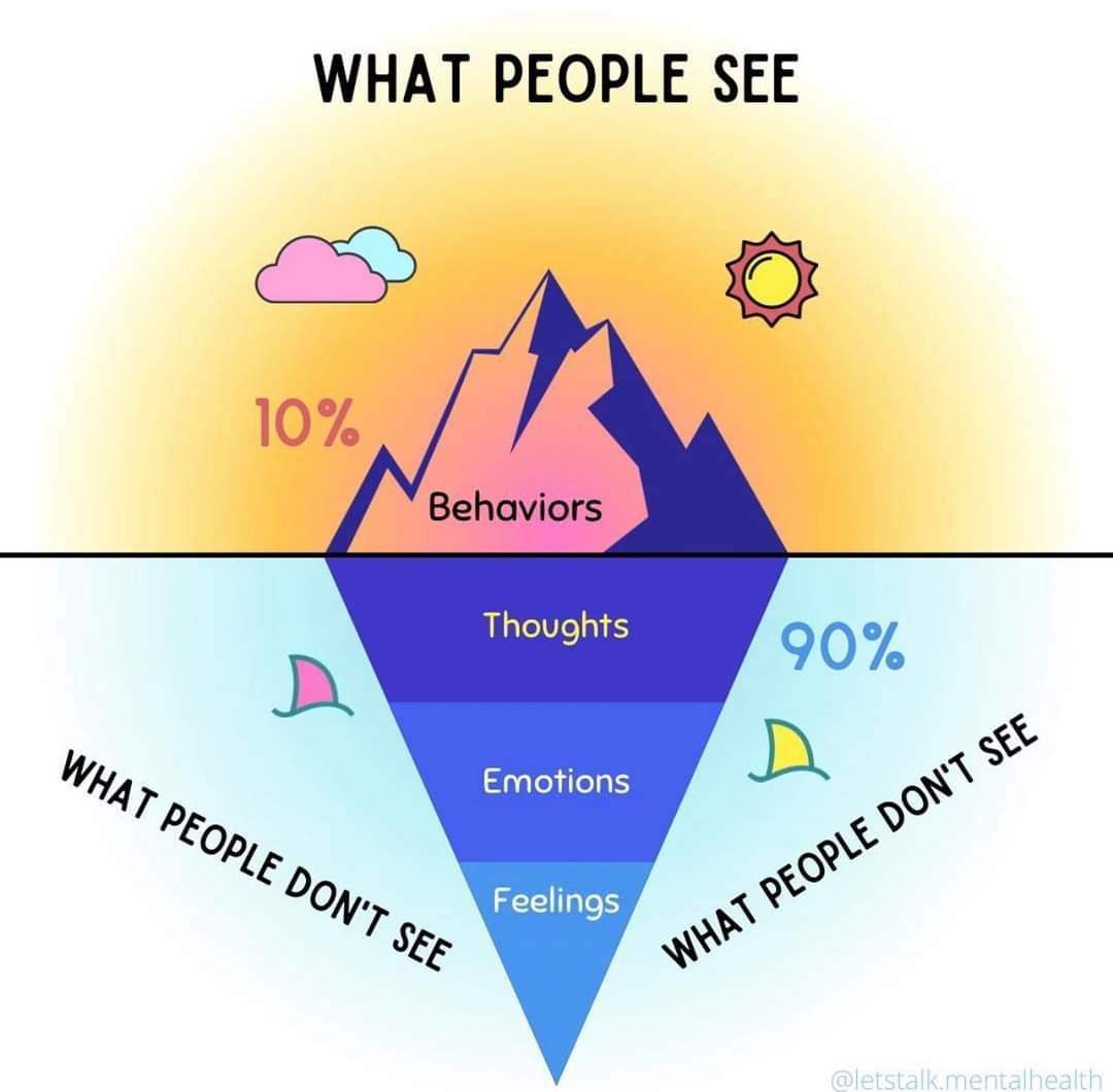 All behaviour is driven by a need. Some questions to ask yourself what might be going on. -What are they trying to communicate?. -Look at the causes and conditions of their behaviour. -What has been missing in their lives?. -What needs haven't been met?. 🧠🌱