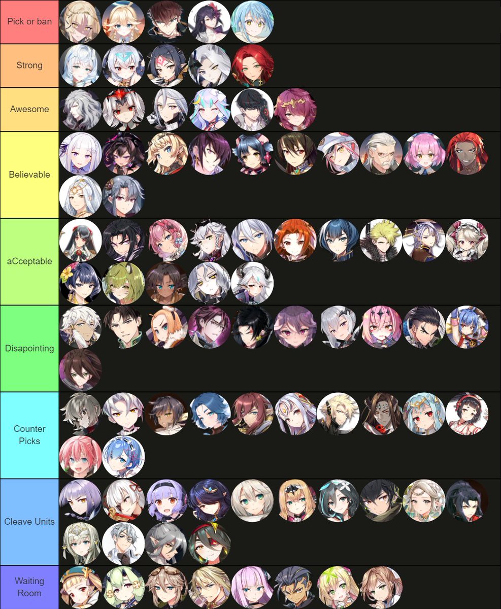 [TIER LIST] RTA Resolution Season 05/04/2022 (dmy)