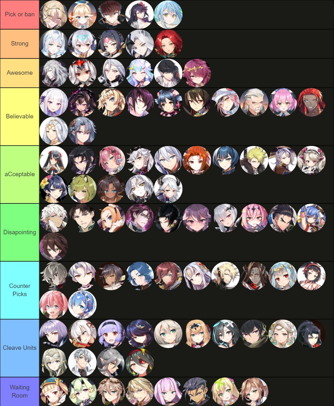 7 star tier list