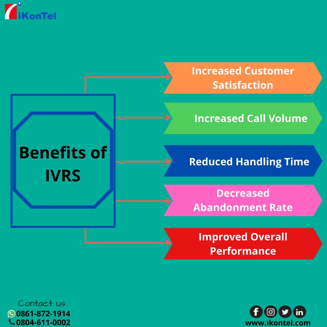 IkontelLtd's tweet photo. IVR is the most used technology among businesses that have many benefits. Enhance your business with ikonTel's IVR service for your customers.
Visit Us:https://t.co/tVGYjbq0Gp
Call us: 80-46110002
whatsapp :8618721914
Email us:digital@ikontel.com
#ivr #ivrs #b2b #ivrsolutions https://t.co/O038qfR3mi