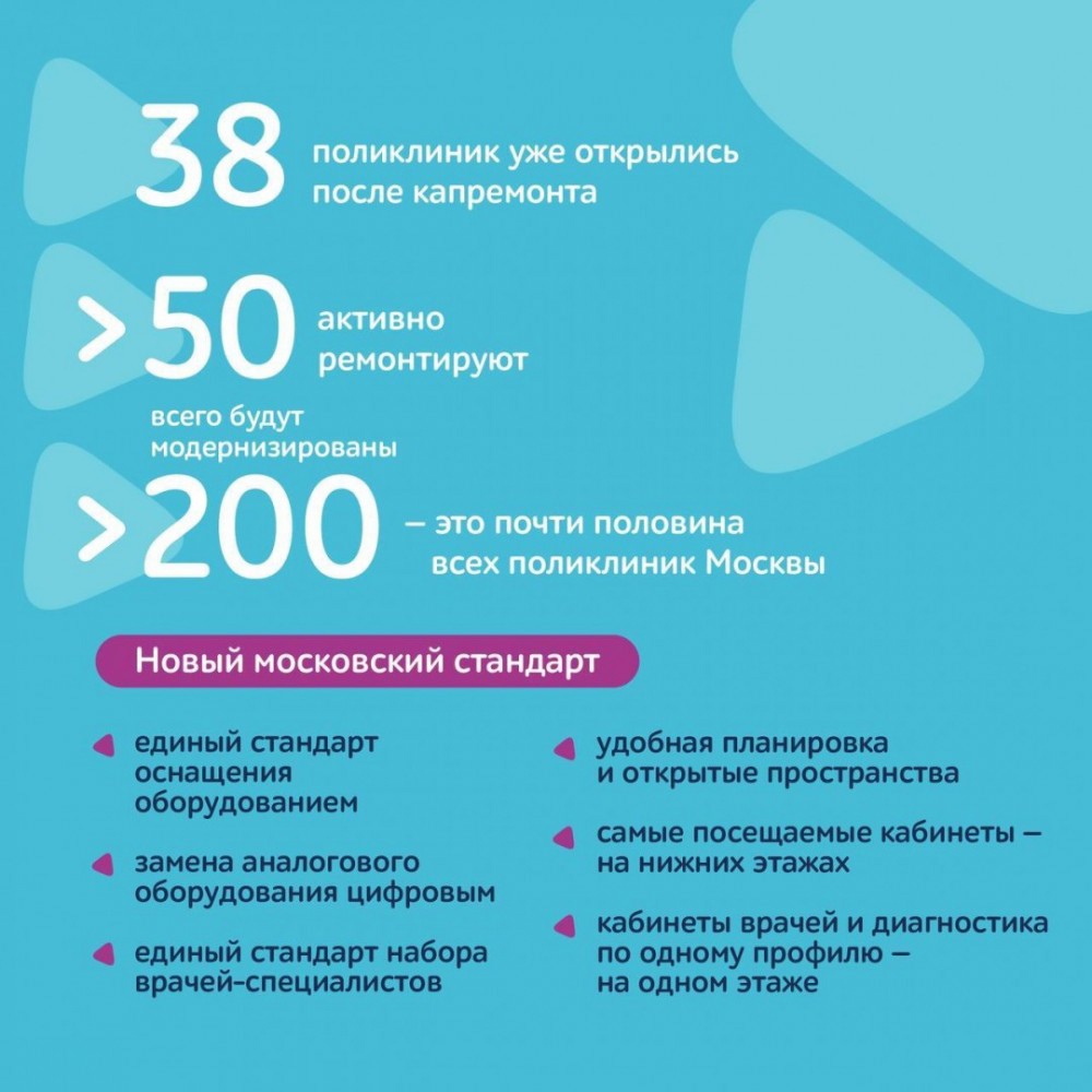 По программе «Мой район» в Москве полностью завершили ремонт более тридцати поликлиник. Новый стандарт включает в себя как внутренние изменения — от оборудования до навигации по зданию, так и внешние — ремонт фасадов и... hooppy.ru/shared?pid=428…