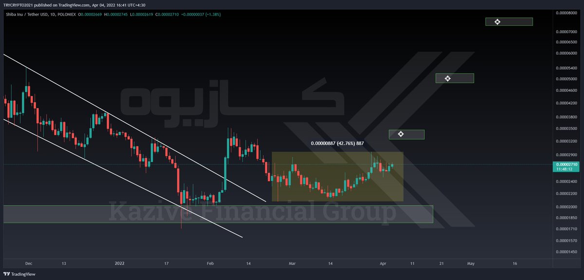 kazive_Financial_group tweet media