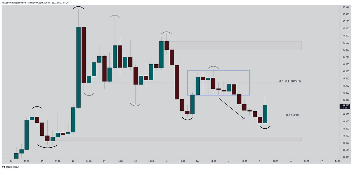 GerryMcCharts's tweet photo. 134.5 HIT ✅

Did you guys catch it? https://t.co/YcUqSnXt0W