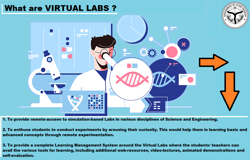 The entire Nation has joined hands to make the dream of a Digital India into a reality. Youngsters are enthusiastic, industry is supportive and the government is proactive. India is yearning for a digital revolution. Now we are introducing the concept of Virtual labs in UP.